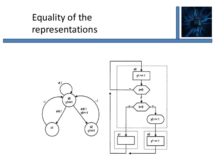 Equality of the representations