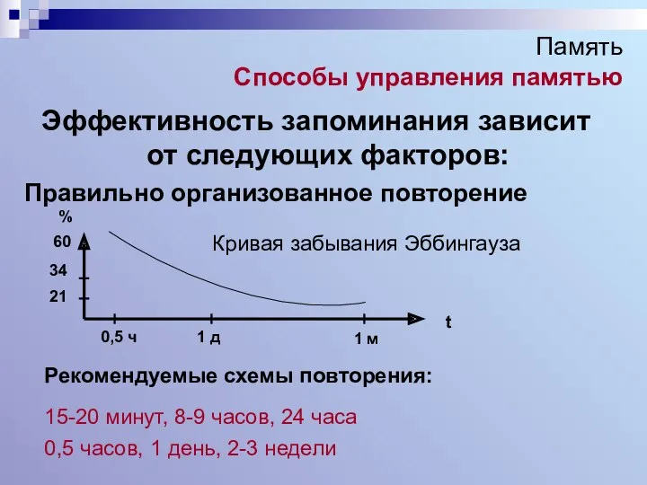 Память Способы управления памятью Эффективность запоминания зависит от следующих факторов: