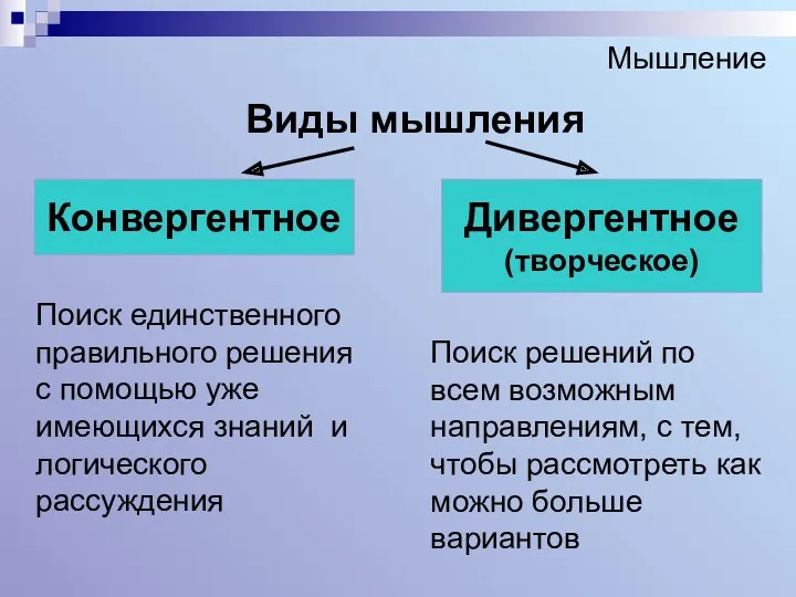 Мышление Виды мышления Дивергентное (творческое) Конвергентное Поиск единственного правильного решения