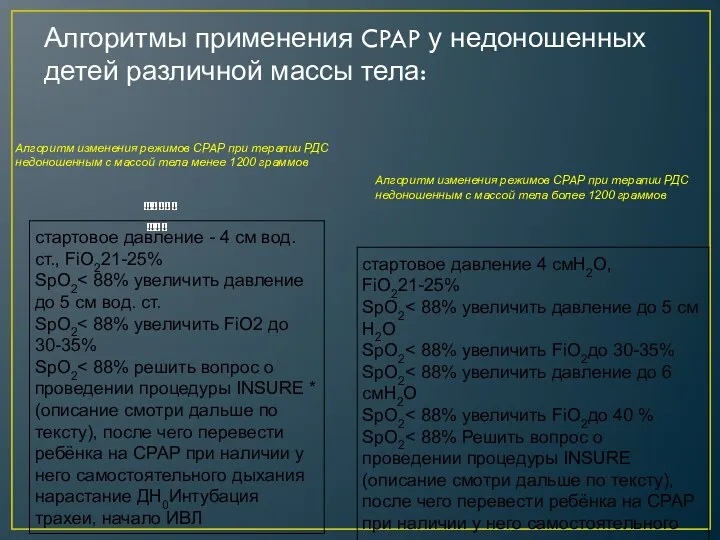 Алгоритмы применения CPAP у недоношенных детей различной массы тела: Алгоритм