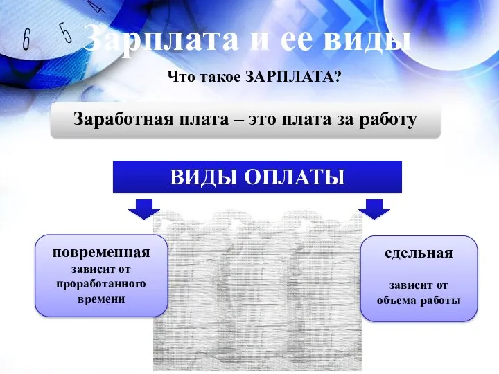 Заработная плата – это плата за работу ВИДЫ ОПЛАТЫ повременная