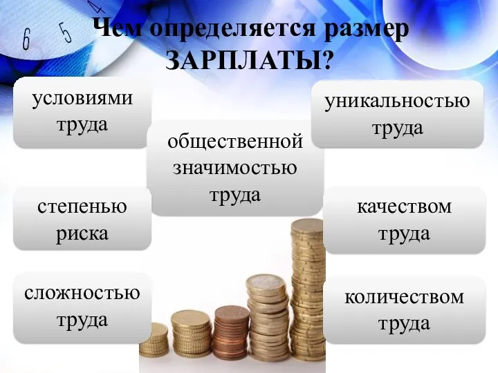 Чем определяется размер ЗАРПЛАТЫ? условиями труда сложностью труда общественной значимостью