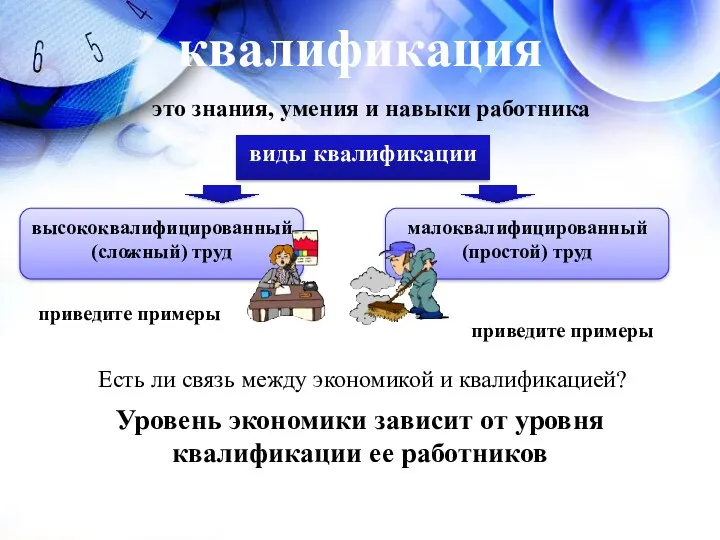 это знания, умения и навыки работника виды квалификации высококвалифицированный (сложный)