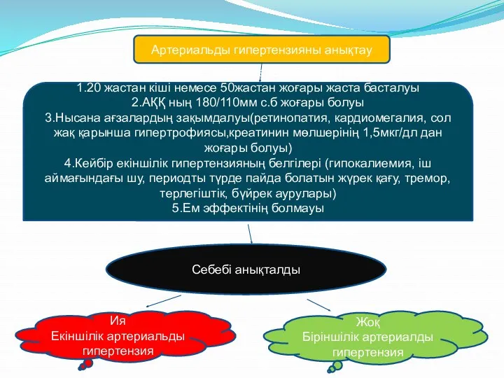 Артериальды гипертензияны анықтау Екіншілік АГ ға күдіктенетін жағдайлар 1.20 жастан