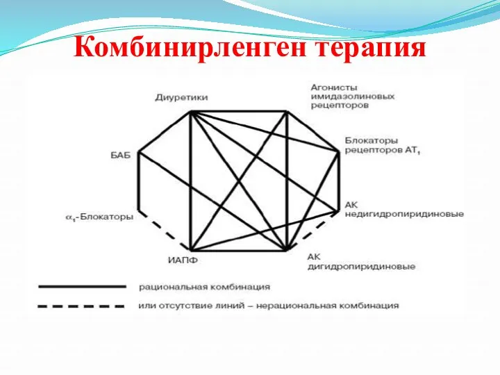 Комбинирленген терапия