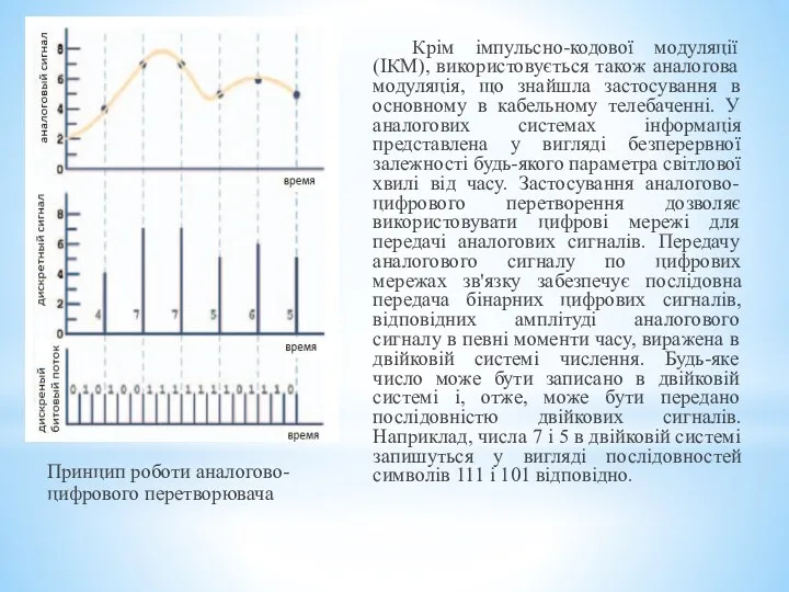 Крім імпульсно-кодової модуляції (ІКМ), використовується також аналогова модуляція, що знайшла