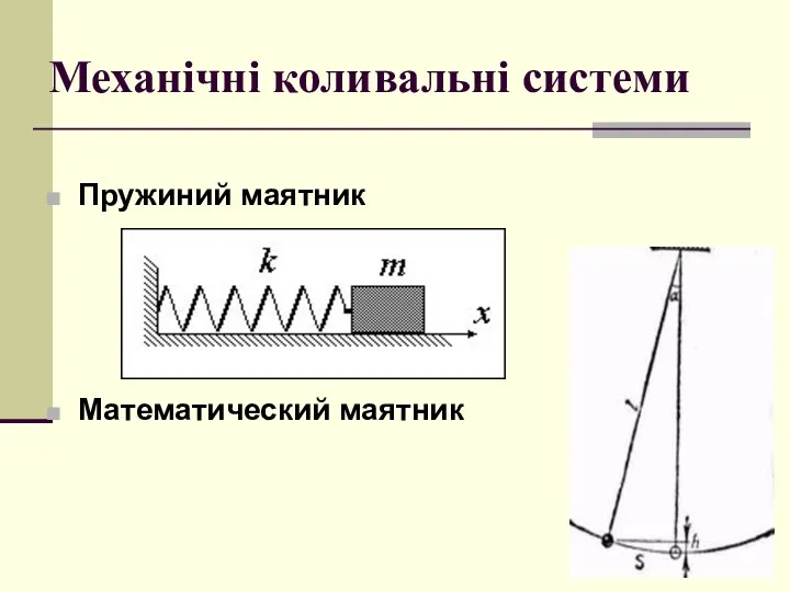 Механічні коливальні системи Пружиний маятник Математический маятник