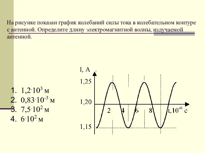 На рисунке показан график колебаний силы тока в колебательном контуре