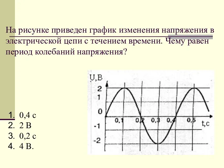 На рисунке приведен график изменения напряжения в электрической цепи с