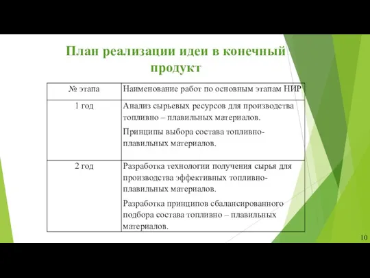 План реализации идеи в конечный продукт