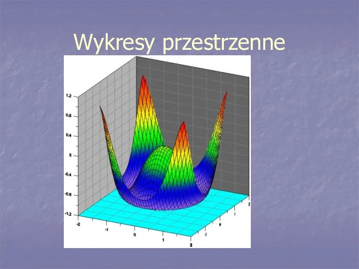 Wykresy przestrzenne