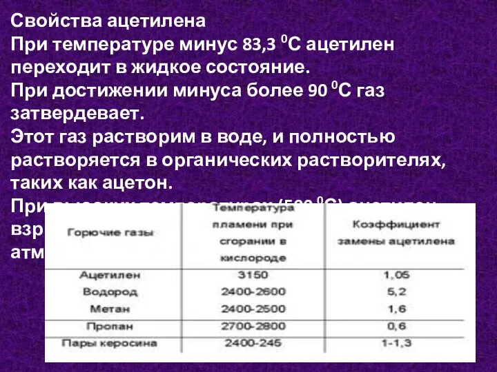 Свойства ацетилена При температуре минус 83,3 0С ацетилен переходит в жидкое состояние. При