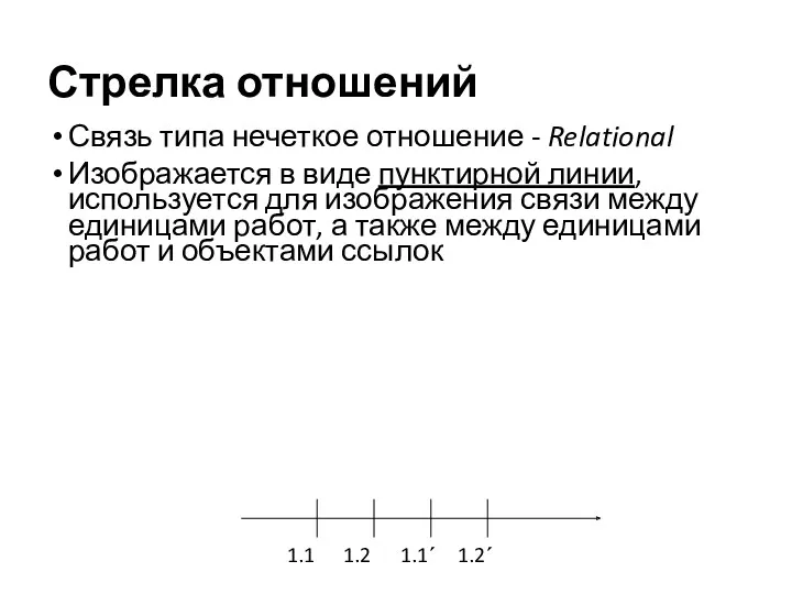 Стрелка отношений Связь типа нечеткое отношение - Relational Изображается в виде пунктирной линии,