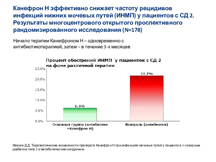 Канефрон Н эффективно снижает частоту рецидивов инфекций нижних мочевых путей