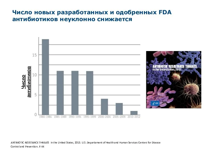 Число новых разработанных и одобренных FDA антибиотиков неуклонно снижается ANTIBIOTIC