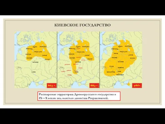 КИЕВСКОЕ ГОСУДАРСТВО Расширение территории Древнерусского государства в IX—X веках под властью династии Рюриковичей.