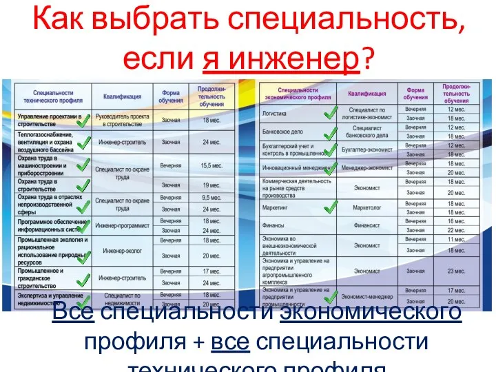 Как выбрать специальность, если я инженер? Все специальности экономического профиля + все специальности технического профиля