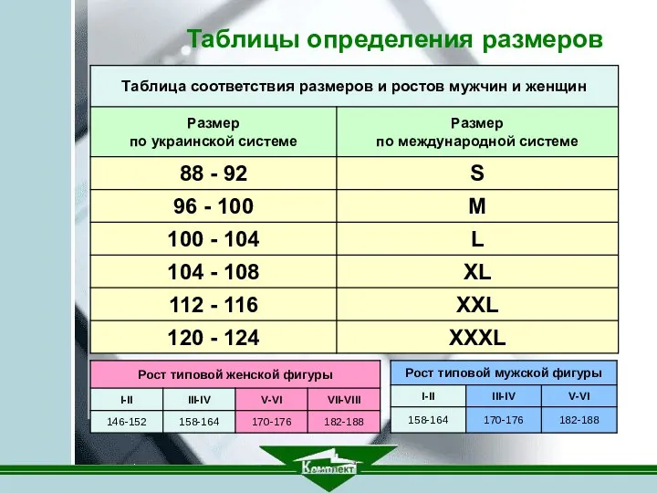 Таблицы определения размеров