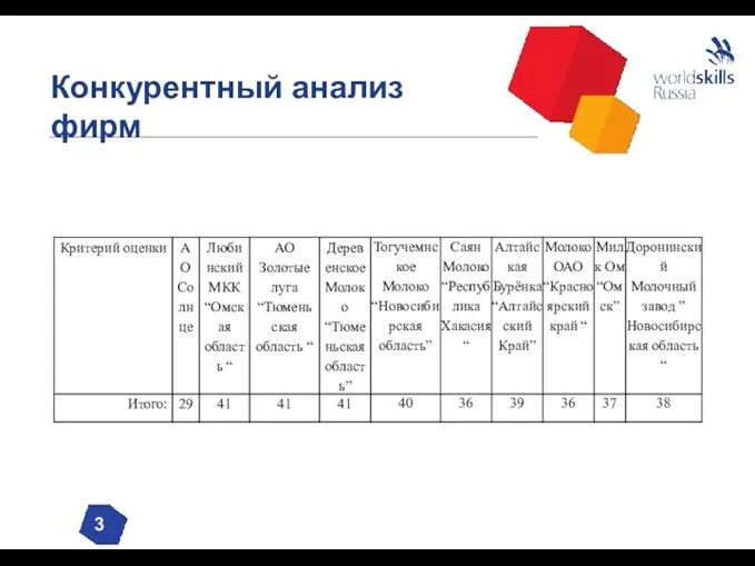 Конкурентный анализ фирм 3