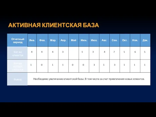 АКТИВНАЯ КЛИЕНТСКАЯ БАЗА