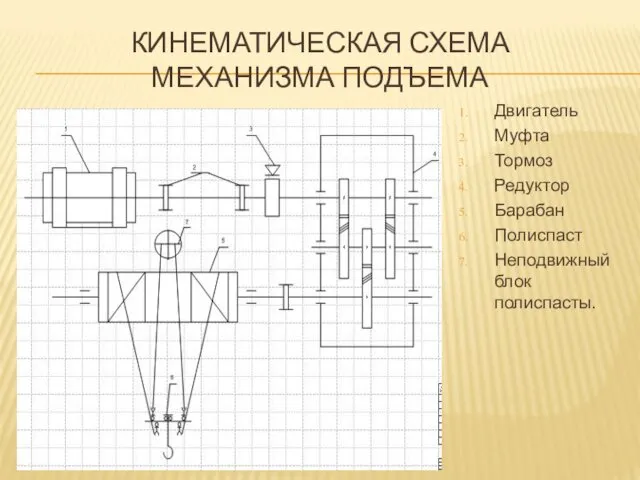 КИНЕМАТИЧЕСКАЯ СХЕМА МЕХАНИЗМА ПОДЪЕМА Двигатель Муфта Тормоз Редуктор Барабан Полиспаст Неподвижный блок полиспасты.