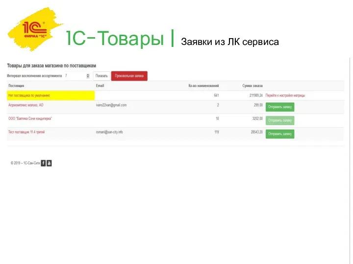 1С-Товары | Заявки из ЛК сервиса Для региональных сетей Способ