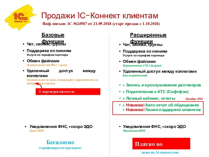 Продажи 1С-Коннект клиентам Инф. письмо 1С №24987 от 21.09.2018 (старт