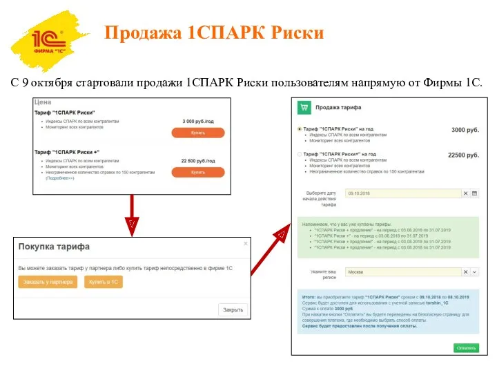 Продажа 1СПАРК Риски С 9 октября стартовали продажи 1СПАРК Риски пользователям напрямую от Фирмы 1С.