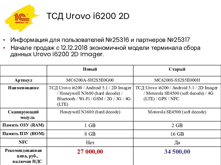 ТСД Urovo i6200 2D Информация для пользователей №25316 и партнеров