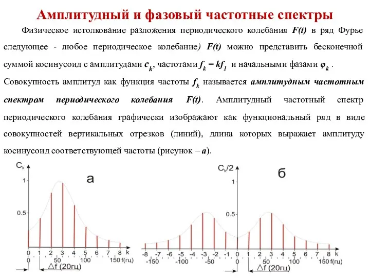 Амплитудный и фазовый частотные спектры Физическое истолкование разложения периодического колебания F(t) в ряд