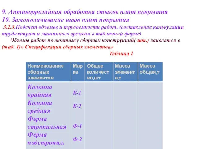 9. Антикоррозийная обработка стыков плит покрытия 10. Замоноличивание швов плит