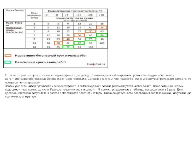 Если мероприятия проводятся в холодное время года, для достижения должной марочной прочности следует