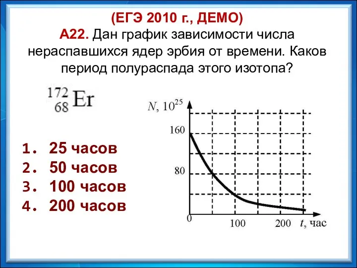 (ЕГЭ 2010 г., ДЕМО) А22. Дан график зависимости числа нераспавшихся