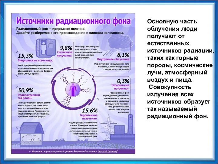 Основную часть облучения люди получают от естественных источников радиации, таких