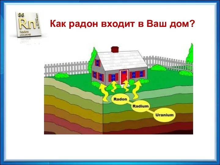 Как радон входит в Ваш дом?