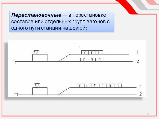 Перестановочные — в перестановке составов или отдельных групп вагонов с одного пути станции на другой;