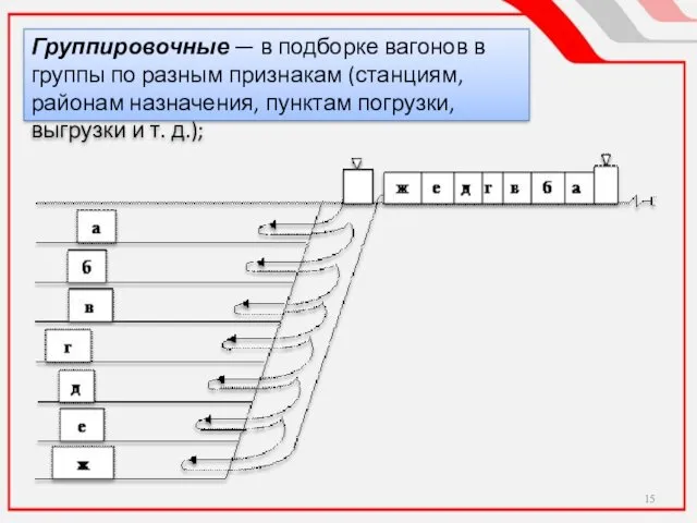 Группировочные — в подборке вагонов в группы по разным признакам