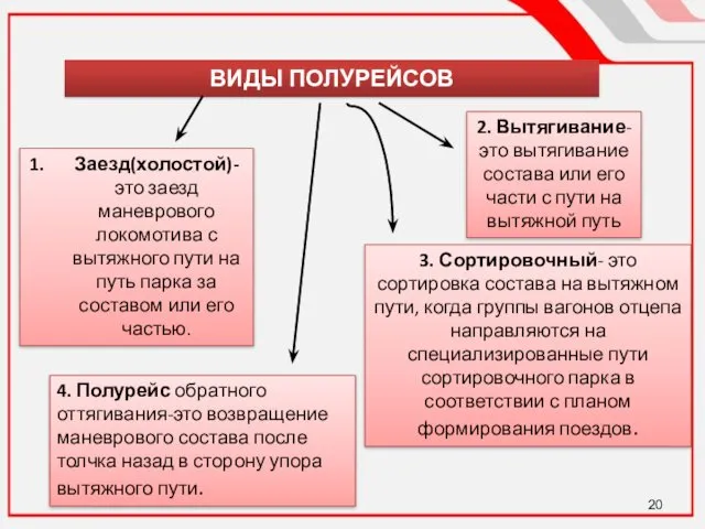 ВИДЫ ПОЛУРЕЙСОВ Заезд(холостой)-это заезд маневрового локомотива с вытяжного пути на