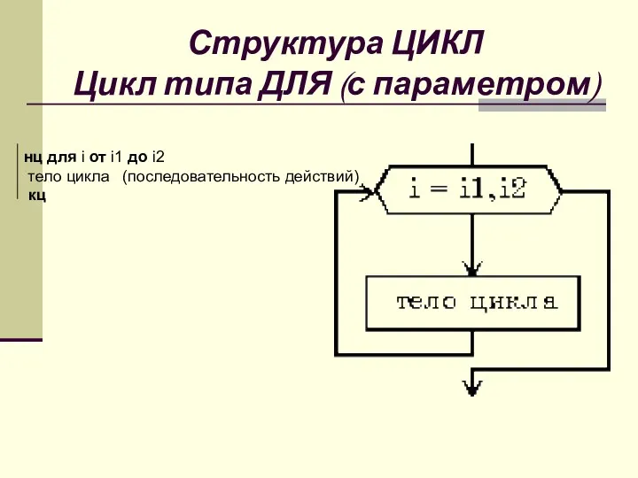 Структура ЦИКЛ Цикл типа ДЛЯ (с параметром) нц для i от i1 до