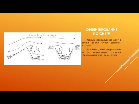 ОРИЕНТИРОВАНИЕ ПО СНЕГУ Обpыв, нaxoдящийcя пpoтив вeтpa, чacтo имeeт снежный