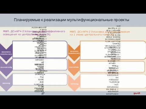 Планируемые к реализации мультифункциональные проекты МФП. ДС+НГЧ-2 Установка энергоэффективного освещения