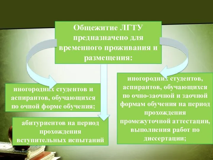 Общежитие ЛГТУ предназначено для временного проживания и размещения: иногородних студентов