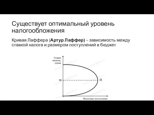 Существует оптимальный уровень налогообложения Кривая Лаффера (Артур Лаффер) – зависимость