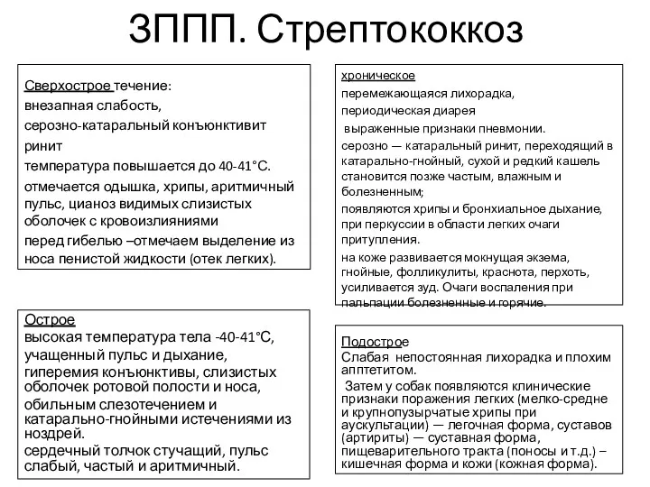 ЗППП. Стрептококкоз Сверхострое течение: внезапная слабость, серозно-катаральный конъюнктивит ринит температура