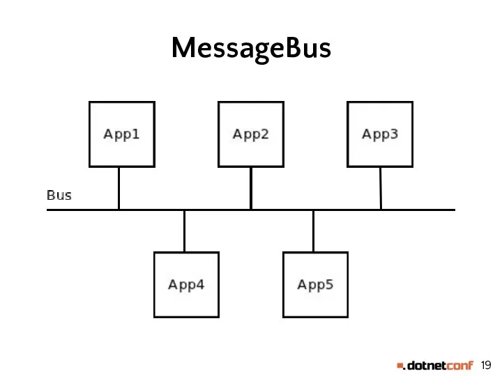 MessageBus