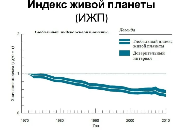 Индекс живой планеты (ИЖП)