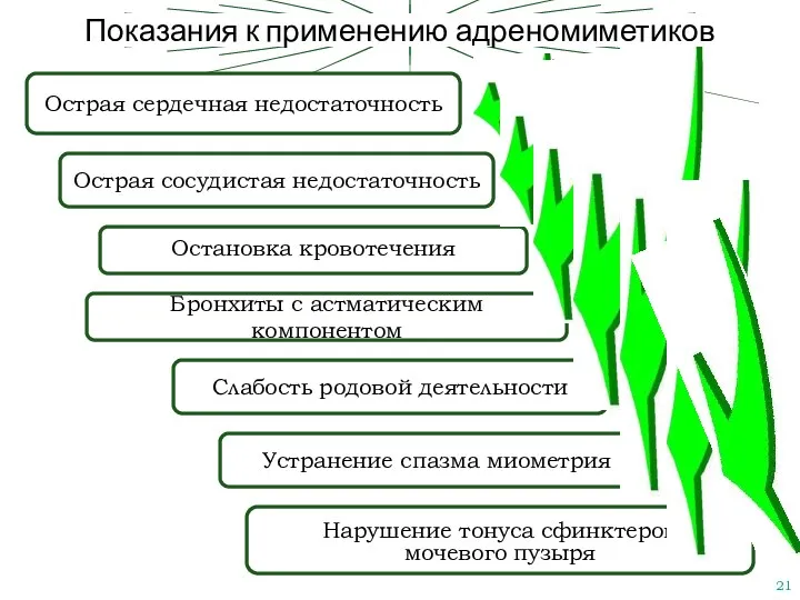 Показания к применению адреномиметиков Острая сердечная недостаточность Острая сосудистая недостаточность