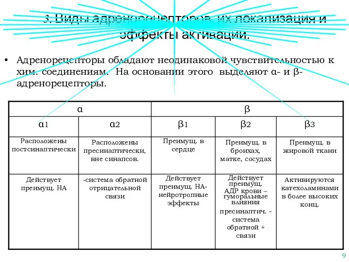 3. Виды адренорецепторов, их локализация и эффекты активации. Адренорецепторы обладают