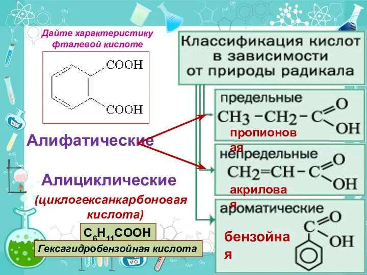 Алифатические Алициклические (циклогексанкарбоновая кислота) бензойная пропионовая акриловая Дайте характеристику фталевой кислоте C6H11COOH Гексагидробензойная кислота