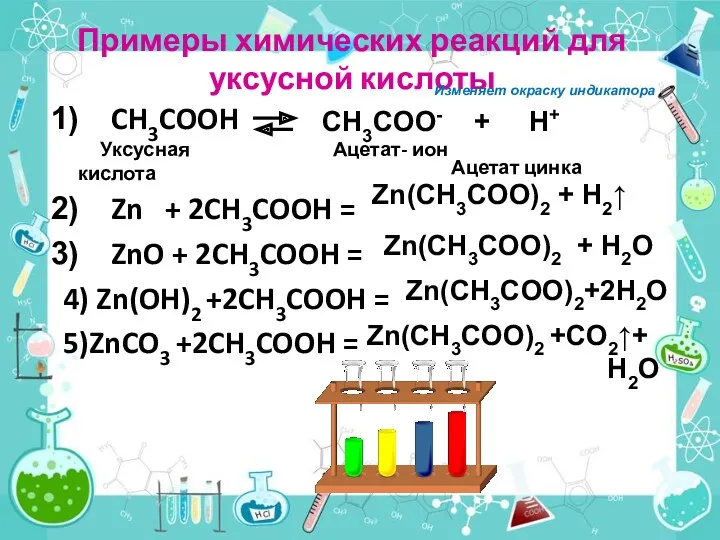 Примеры химических реакций для уксусной кислоты CH3COOH Zn + 2CH3COOH